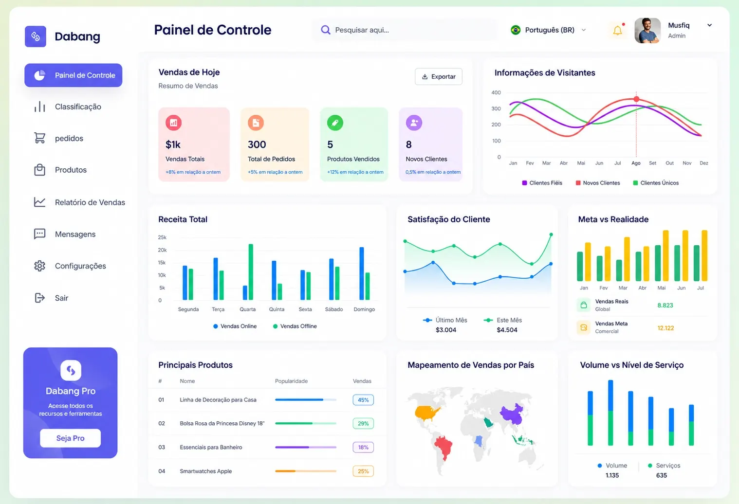 Dabang — Painel de Controle